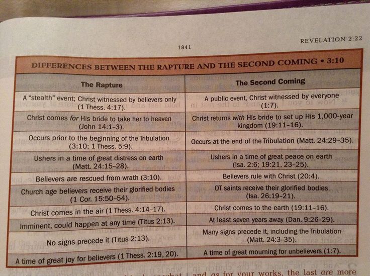 5 Key Differences Between The Rapture And The Second Coming