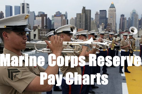 5 Ways To Serve In The Us Marine Corps Reserve Military And Veteran