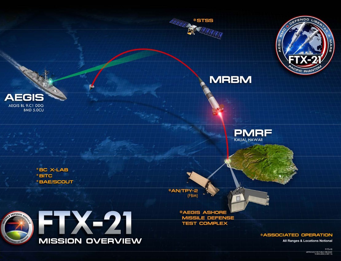 Aegis Ballistic Missile Defense System Completes Tracking Exercise