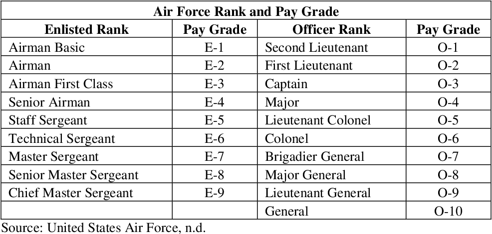 Air Force Ranks And Pay Large Discounts Web Happystays Com