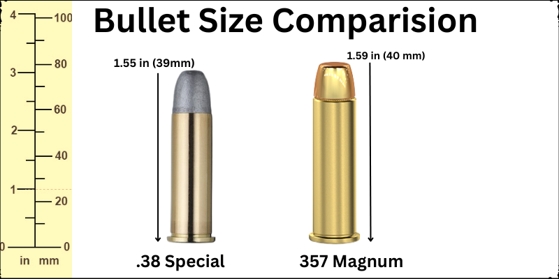 Are 38 S W Vs 38 Special Ammo Interchangeable