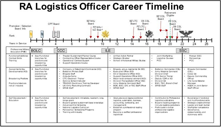 Army 25B Career Map Top Defense Systems