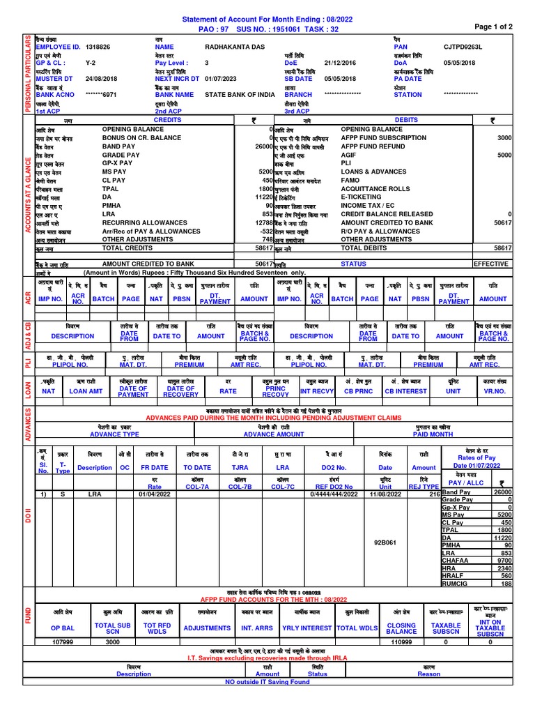 Army Army Salary