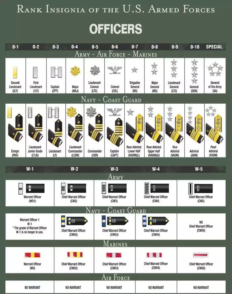 Army National Guard Pay Chart 2019 Va Air