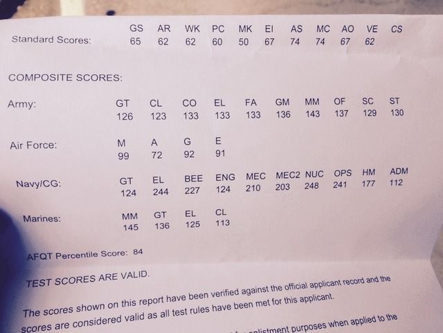 Asvab Results While I Was At Meps I Took My Asvab Of Cour Flickr