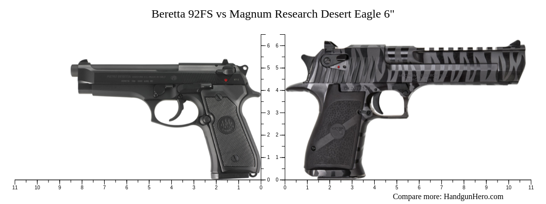 Beretta 92Fs Vs Magnum Research Desert Eagle 6 Amp Quot Size Comparison Handgun Hero