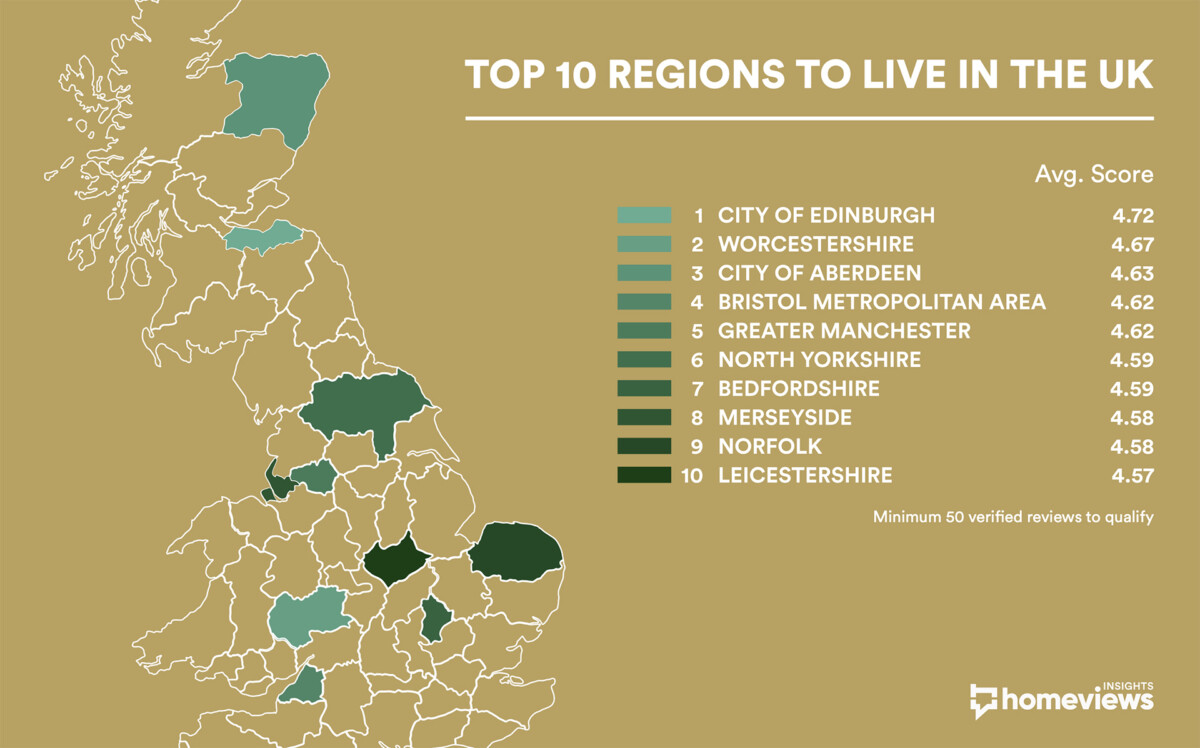 Best Places To Live In The Uk Worldatlas