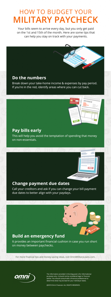 Budgeting Your Military Paycheck Infographic Omni Military Loans