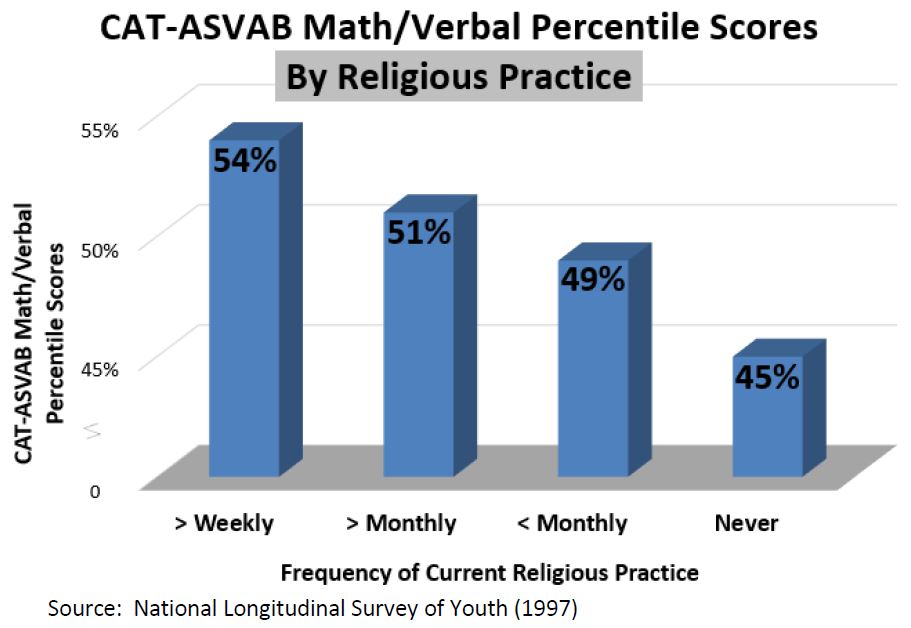 Cat Asvab Exam Info For Math Verbal Spatial Science Amp Technical Sections