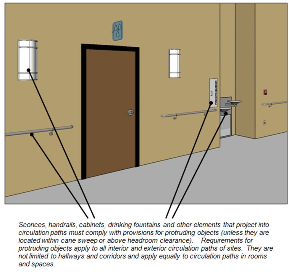 Chapter 3 Protruding Objects