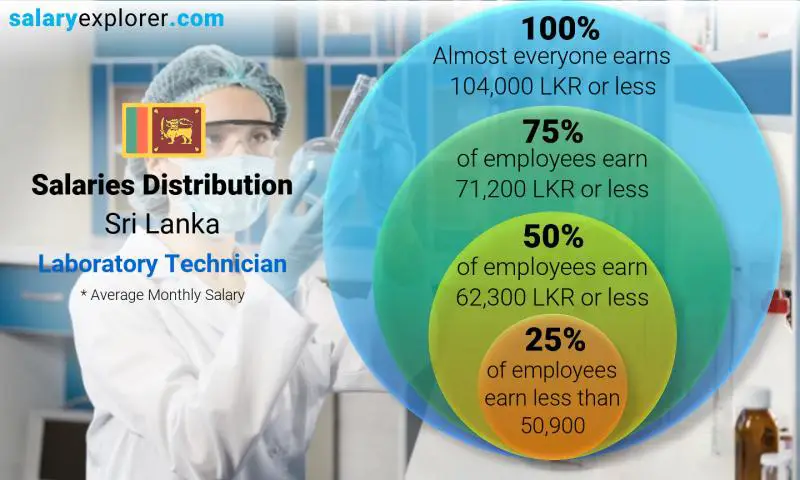 Dental Laboratory Technician Average Salary In India 2023 The