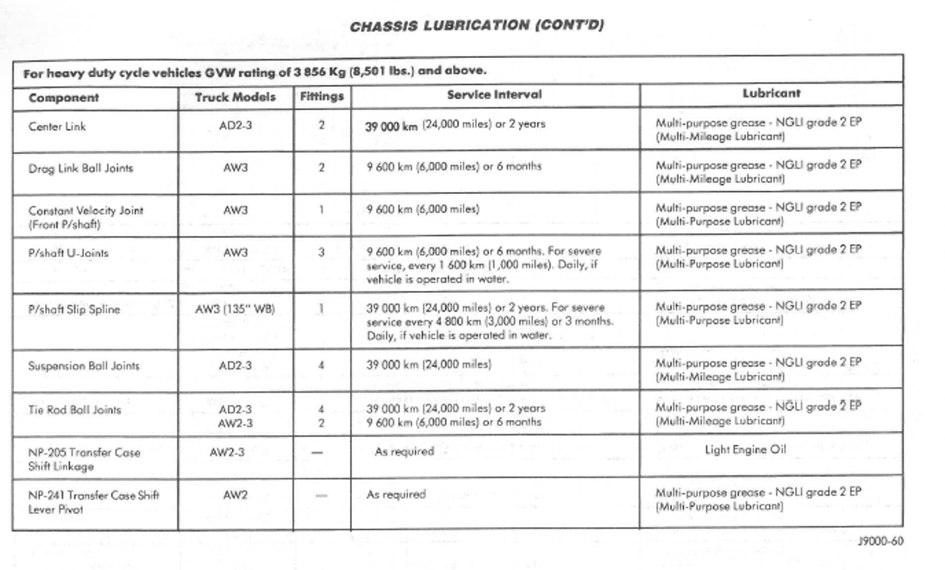 Diesel Factory Maintenance Schedule 1St Gen Industries