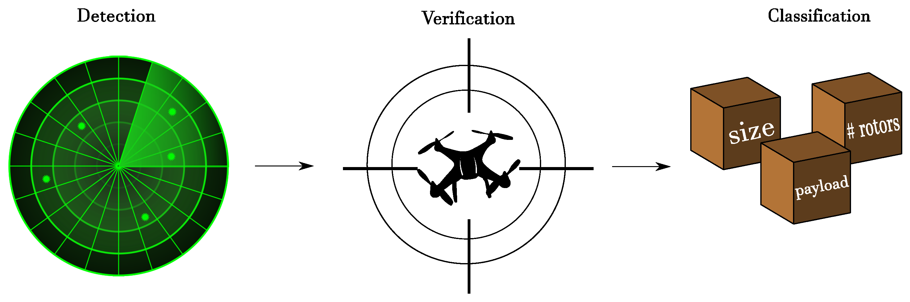 Drone Detection And Radar Cross Section Measurements By Picture Of Drone