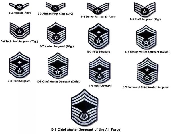 Enlisted Officer And General Ranks Dhs Air Force Jrotc Al 935