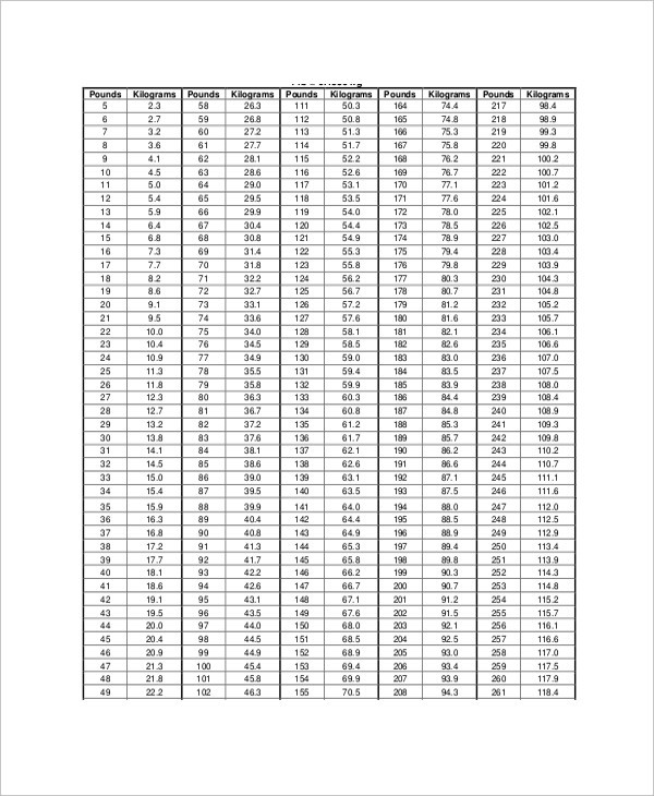 Feet To Meters Conversion Chart Printable Prntbl Concejomunicipaldechinu Gov Co