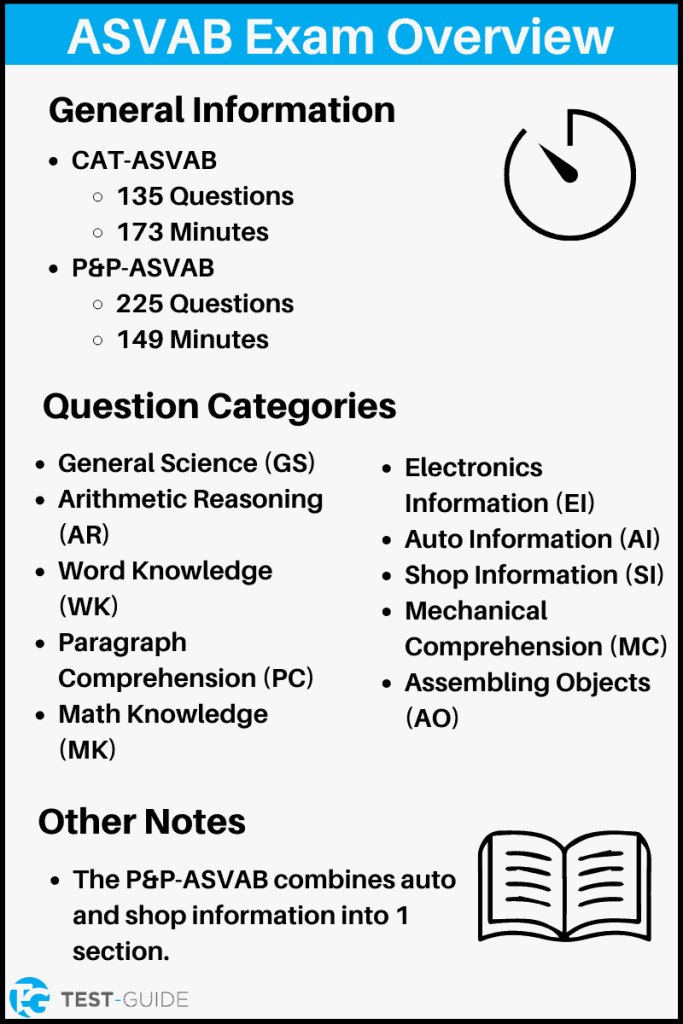 Free Asvab Practice Test 2025 Official Study Guide Pdf