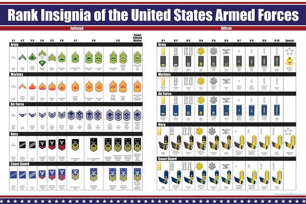 Get To Know Your Military Ranks Visual Ly Military Ranks Military