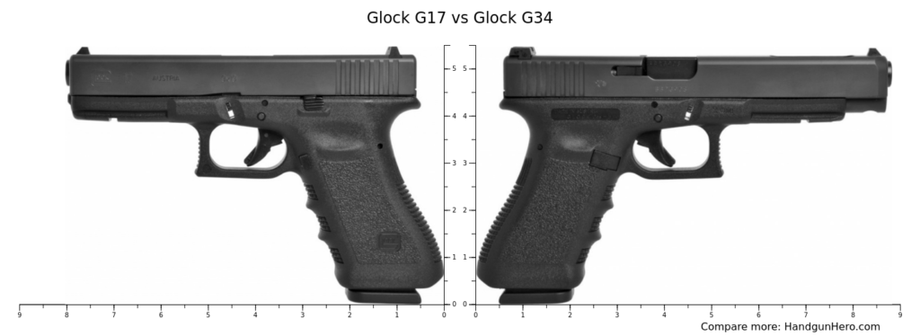 Glock 34 Vs 17 2022 Updated Read Before You Buy