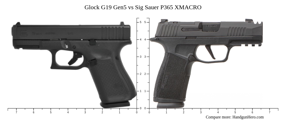 Glock G19 Gen5 Vs Sig Sauer P320 X Carry Vs Glock G18 Vs Sig Sauer P365