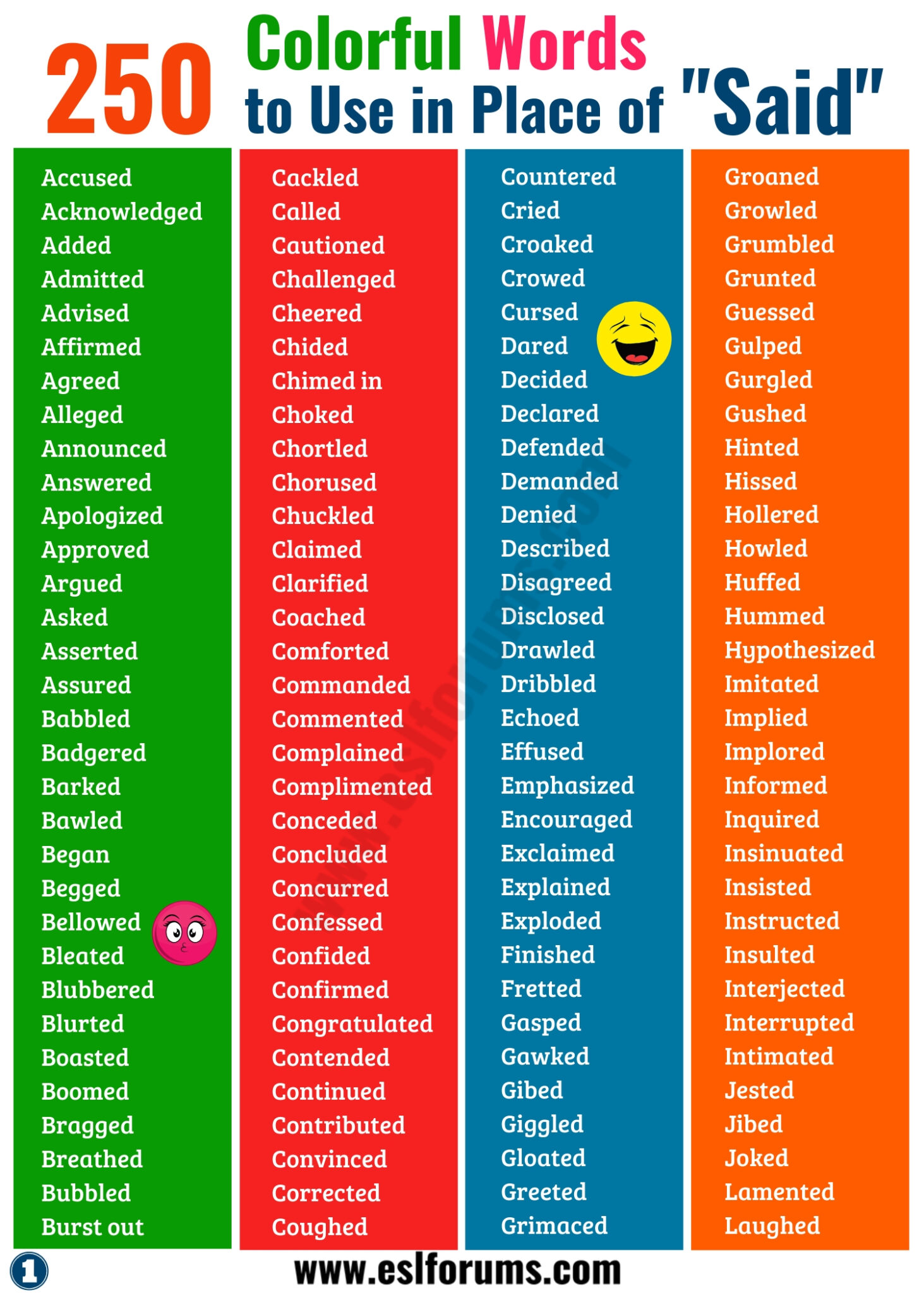 Good Words To Use In Dialogue Instead Of Said