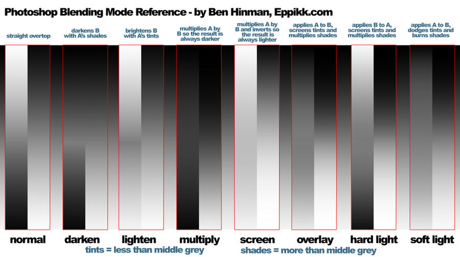 Graphic Style Reference Only I Like The Blending Of Real And