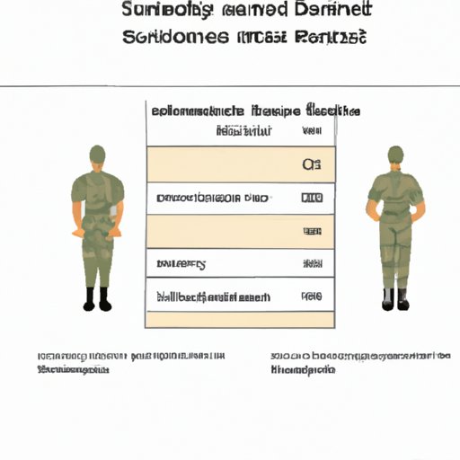 How Much Does A Second Lieutenant Make In The Army The Enlightened