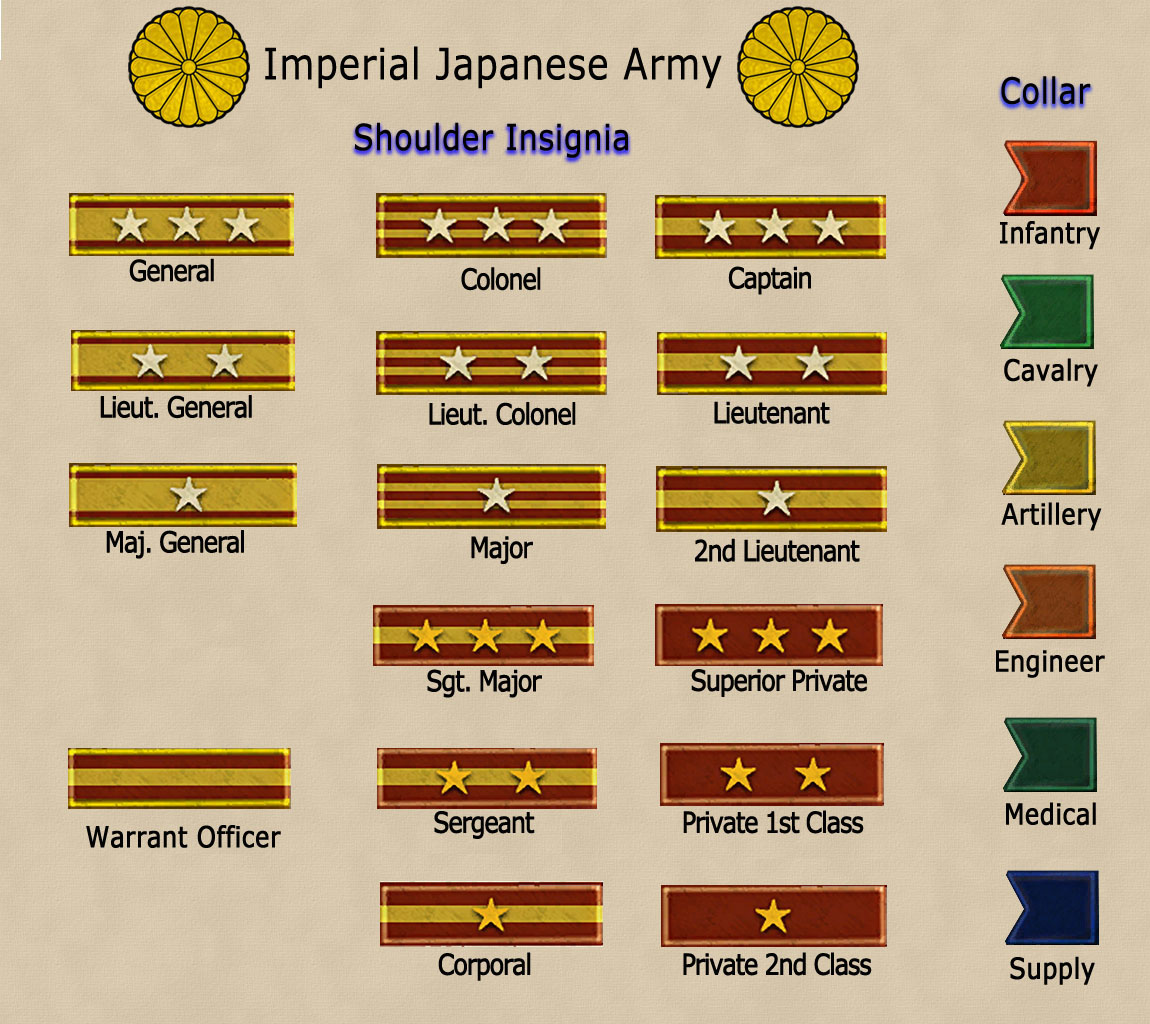 Imperial Japanese Army Rifles Of Wwii Military Weapons Military