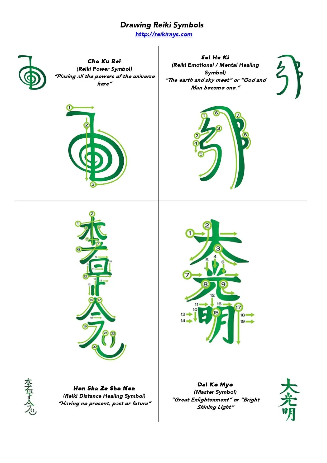 Infographic Reiki Symbols Reiki Rays