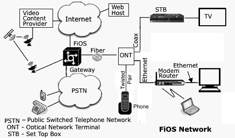 Internet Routers For Your Business Fios Wireless Ethernet Verizon Business