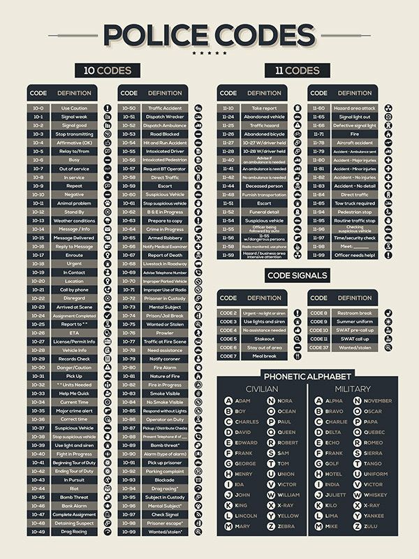 List Of Police Codes