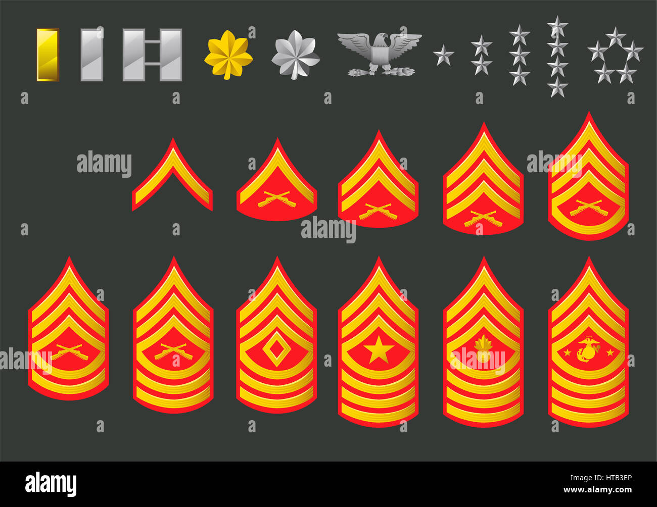 Marine Corps Ranks Enlisted And Officer Ranks