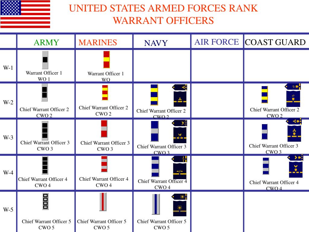 5 Marine Ranks