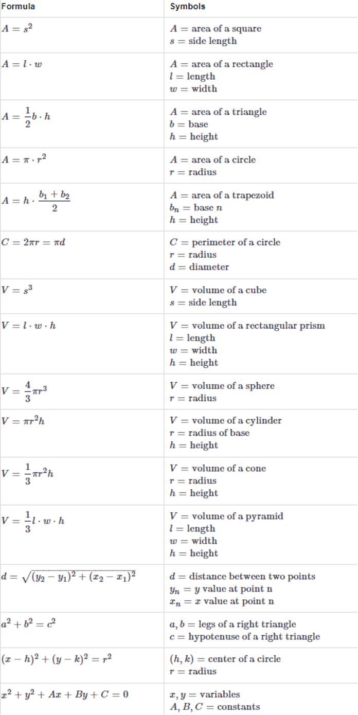 Math Formulas For The Asvab Test An Ultimate 2024 Guide