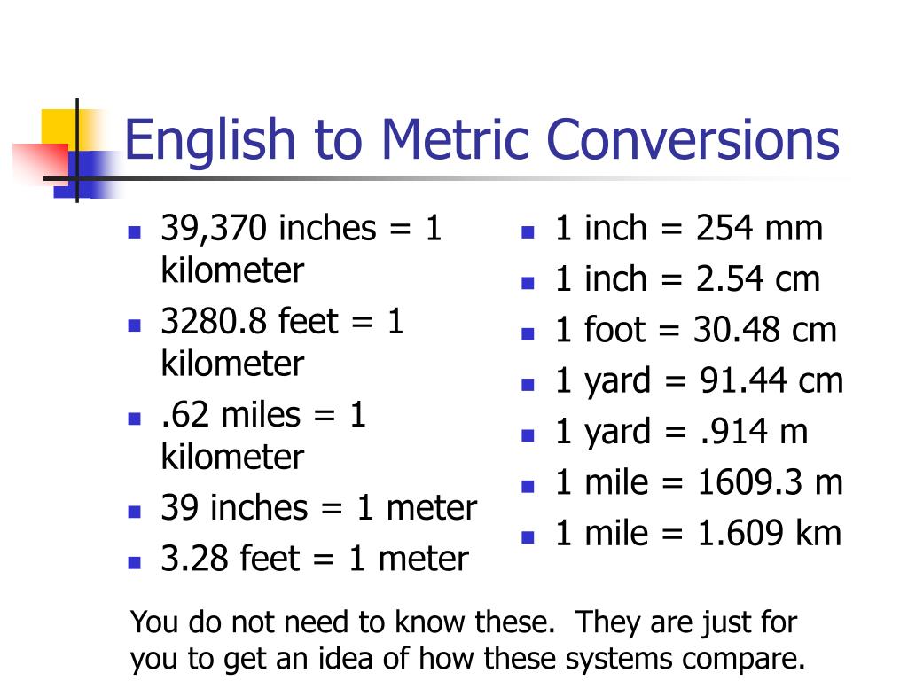 Miles To Inches Conversion