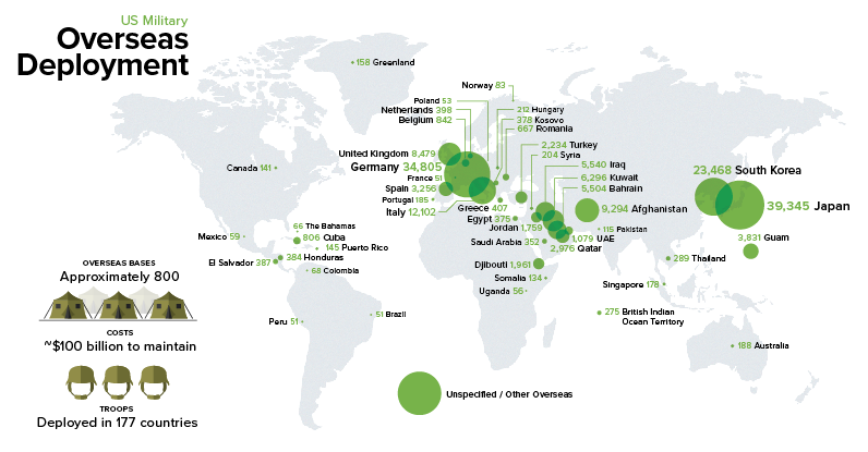 5 US Military Deployments