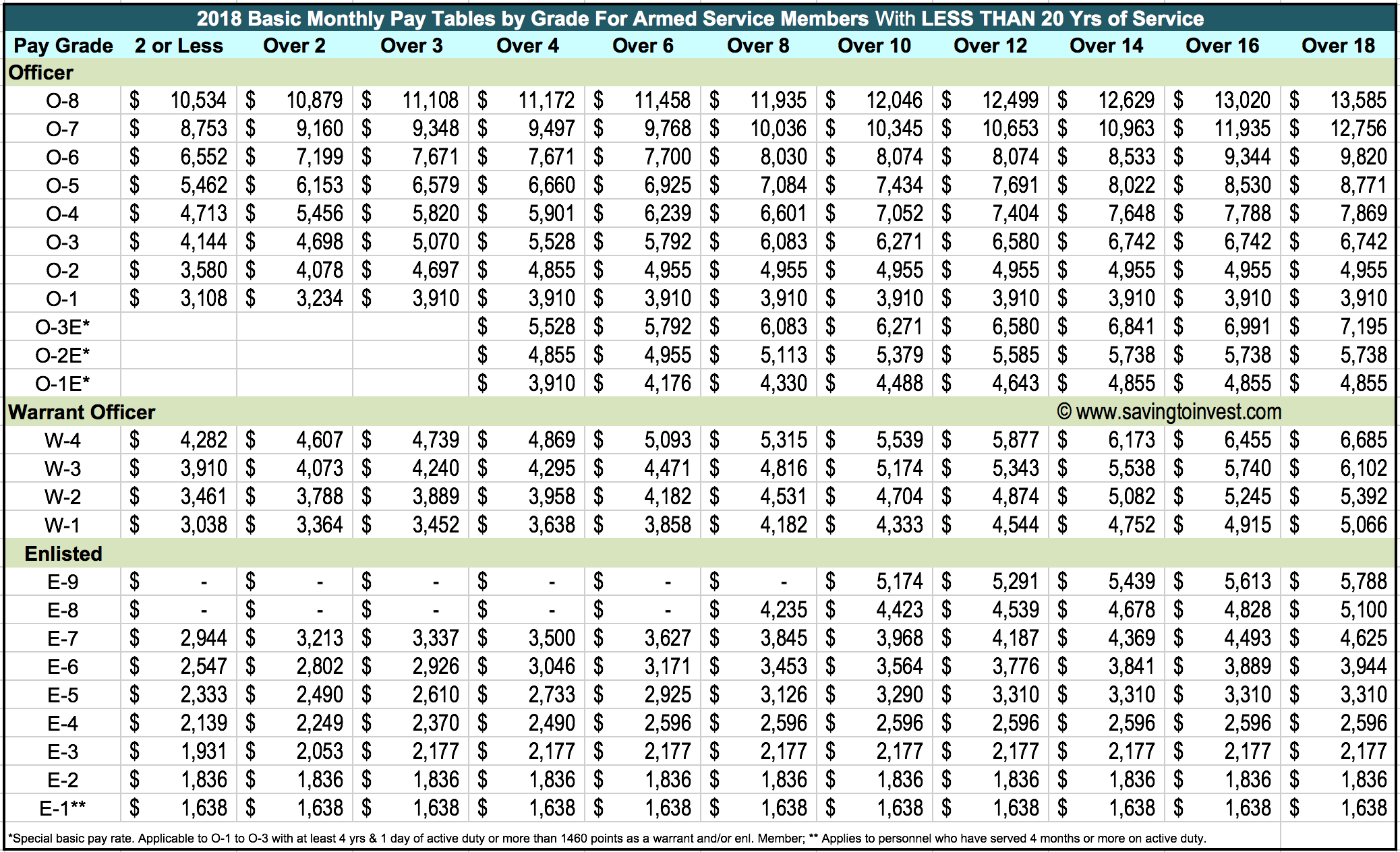 5 Military Pay Tips