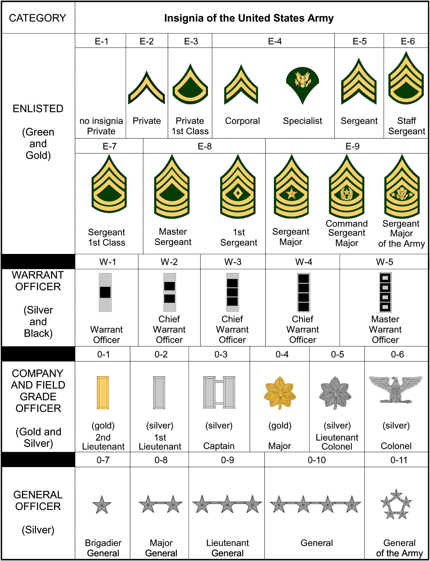 Military Ranks And Insignia Guide, 58% Off