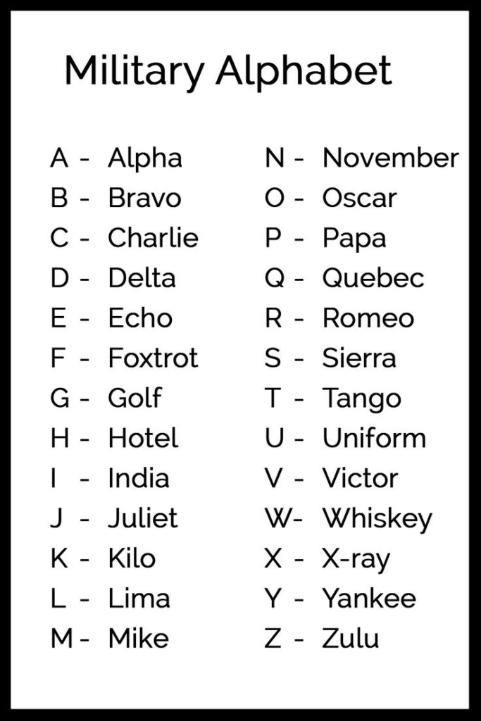 N in Military Alphabet Code