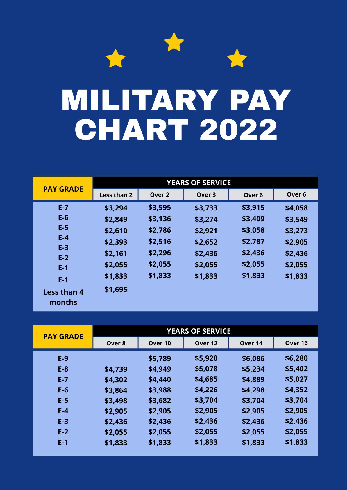 Navy Sea Pay Chart 2024 Pdf Dede Monica