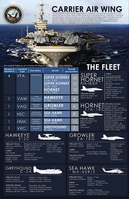 Pin By Radialv On Size Matters Navy Carriers Carrier Strike Group