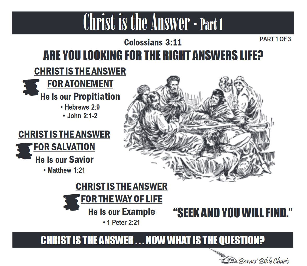 Pin On Christ Is The Answer