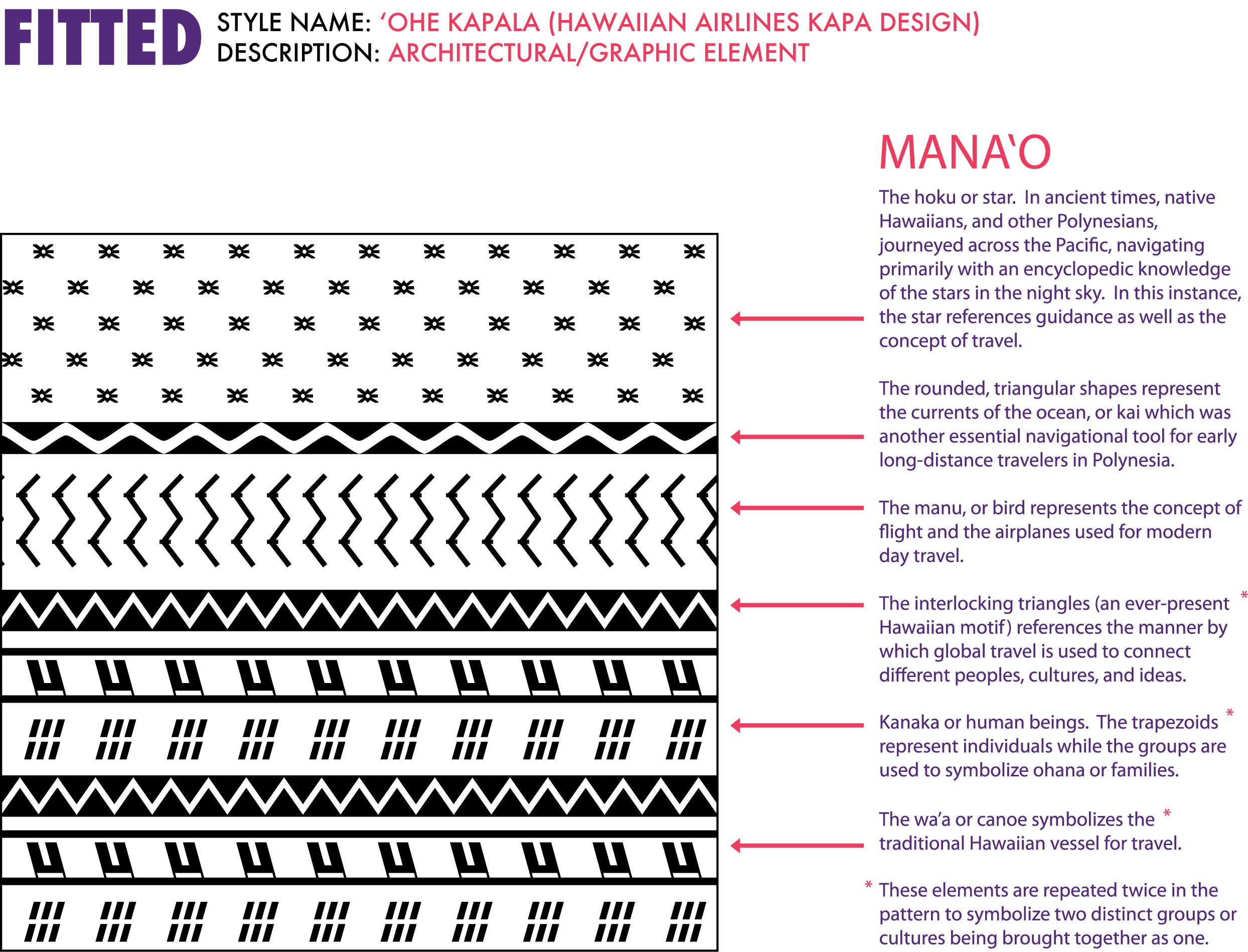 Polynesian Samoan Tattoos Meaning Symbols Tattoo Art