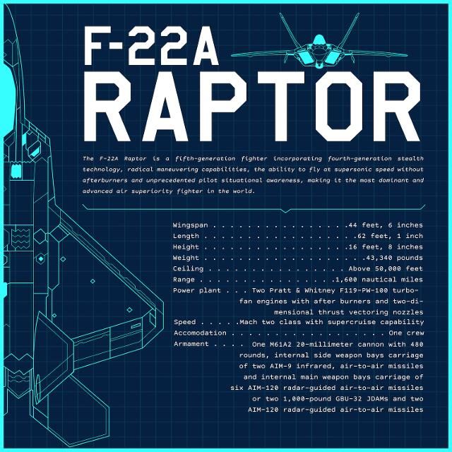 Raptor F22 Top Speed Everything You Need To Know Abbotsford