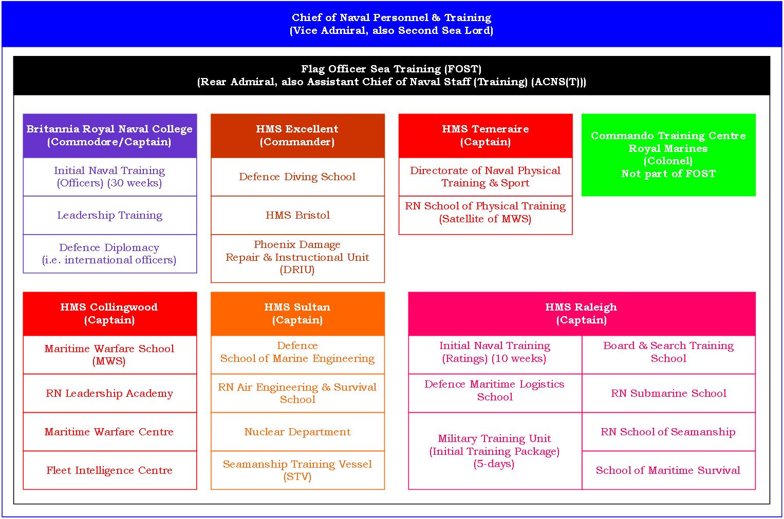 Royal Navy Phase 2 3 Training Boot Camp Military Fitness Institute