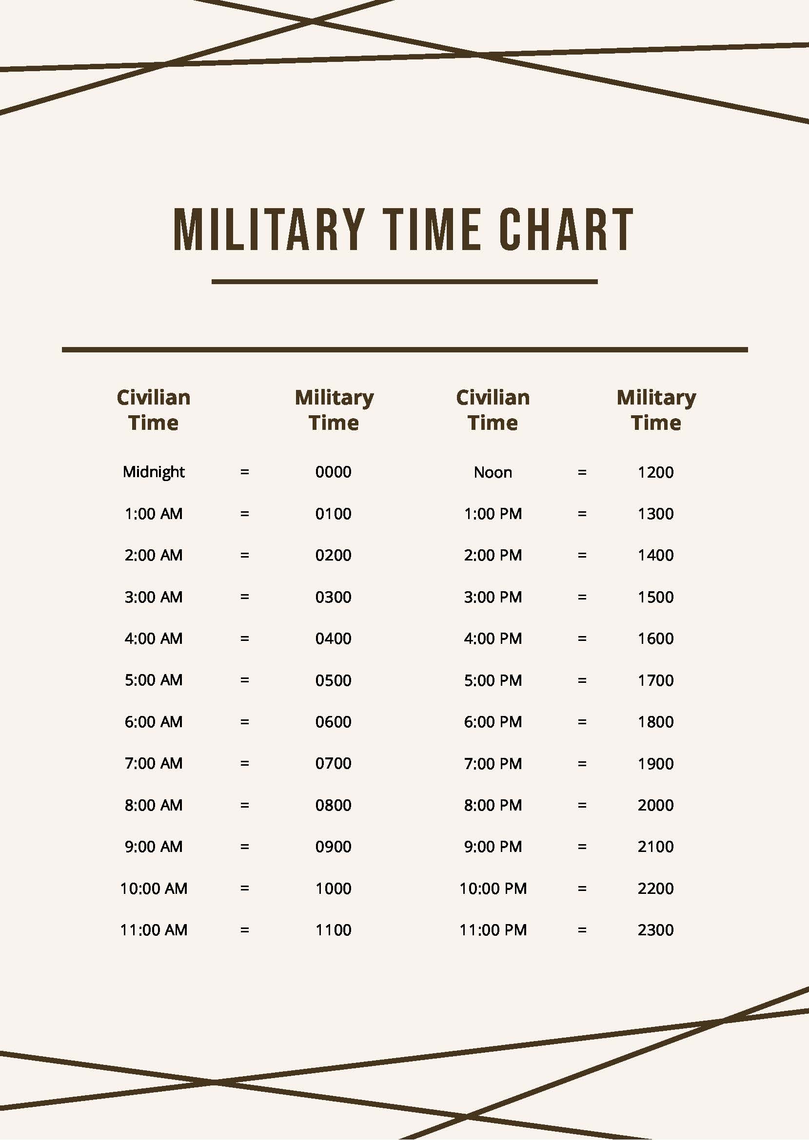 Small Military Time Chart In Pdf Download Template Net