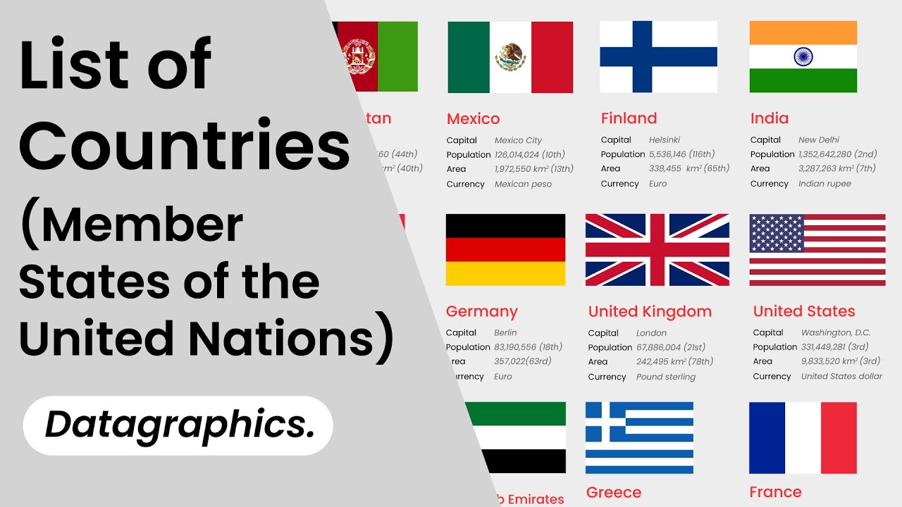 States Not Part Of United Nations Organization Non Un Countries Youtube