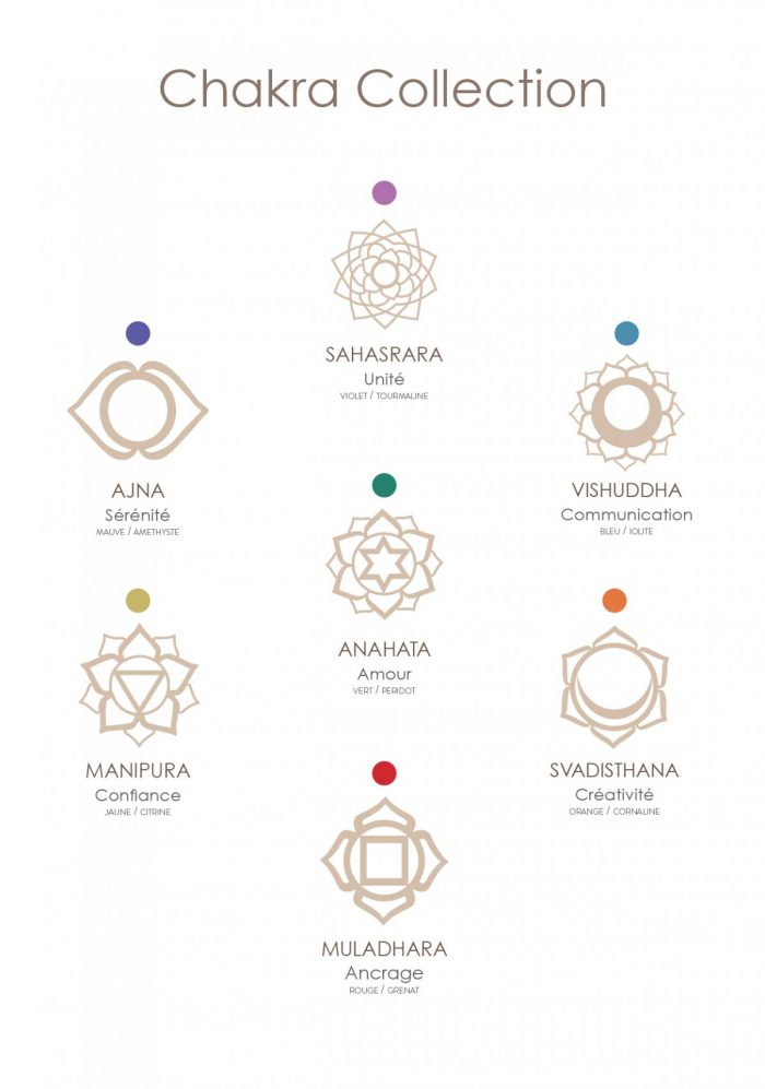 Tatouage 7 Chakras Signification