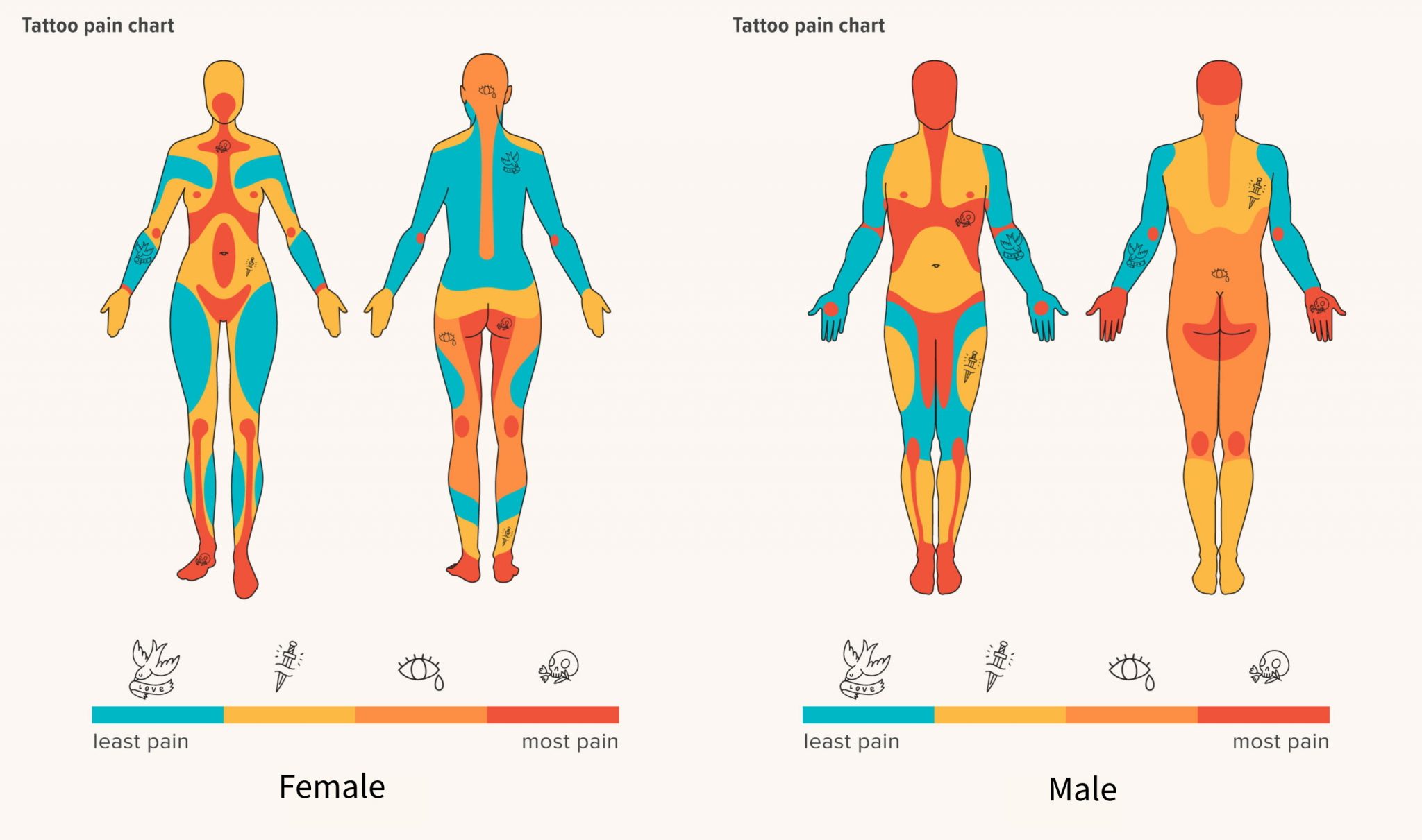 Tattoo Pain Chart How Bad Do Tattoos Hurt Authoritytattoo