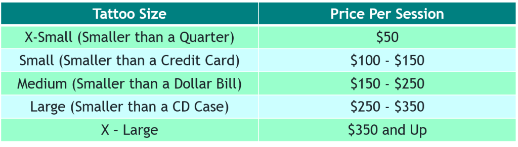 Tattoo Prices Chart