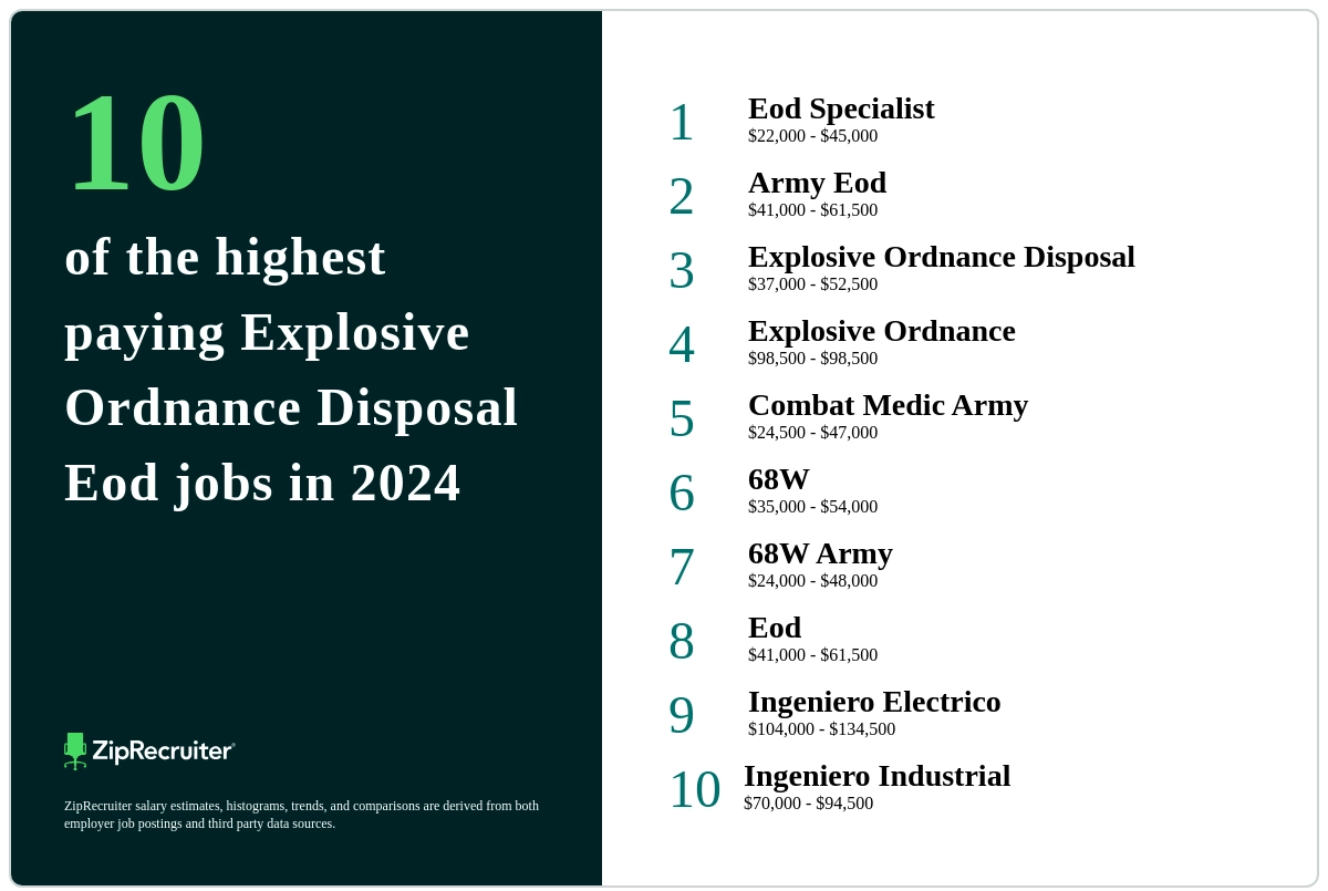 The 10 Top Types Of Explosive Ordnance Disposal Eod Jobs